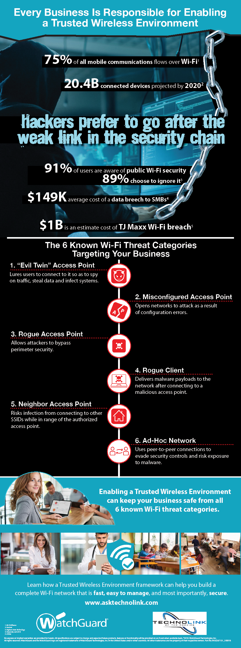 Cybersecurity info graphic with statistics, known threat lists and information