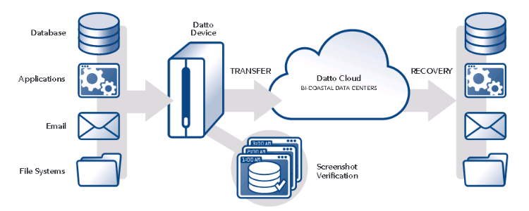 Data Solutions Data Solutions