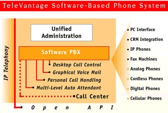 TeleVantage 4.0